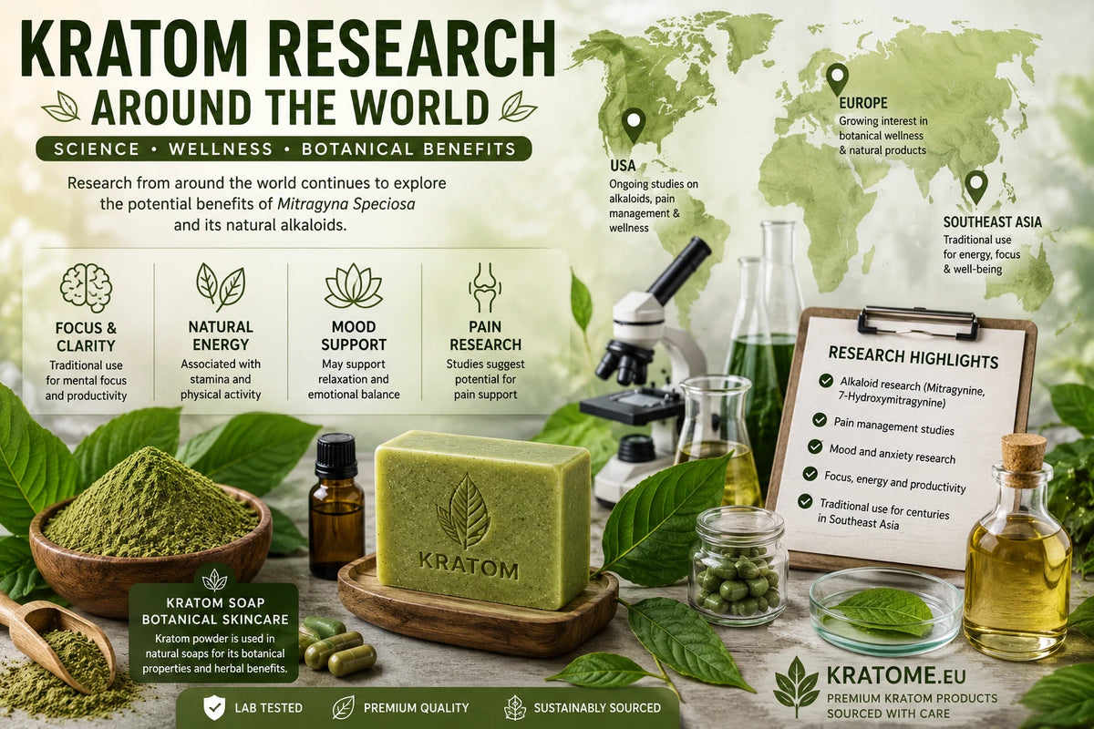 Kratom Research: What Studies Say About Kratom